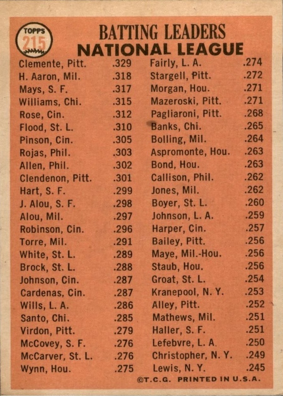 1966 Topps #215 National League 1965 Batting Leaders card back