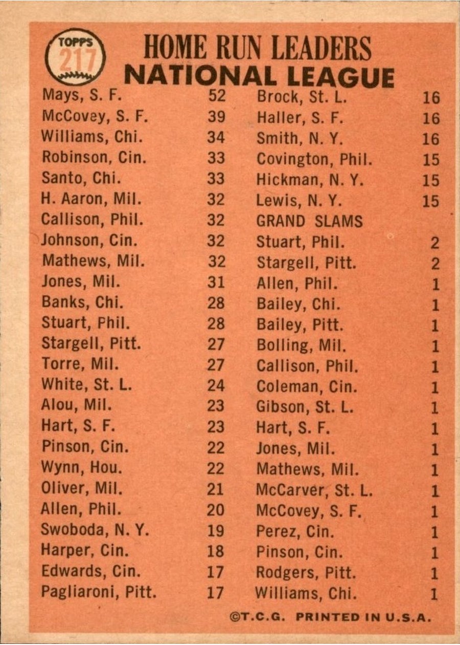 1966 Topps #217 National League 1965 Home Run Leaders card back