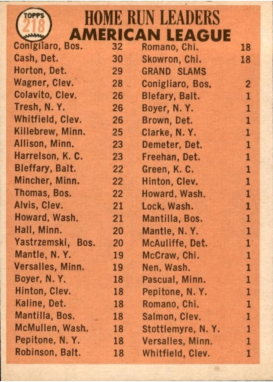 1966 Topps #218 American League 1965 Home Run Leaders card back