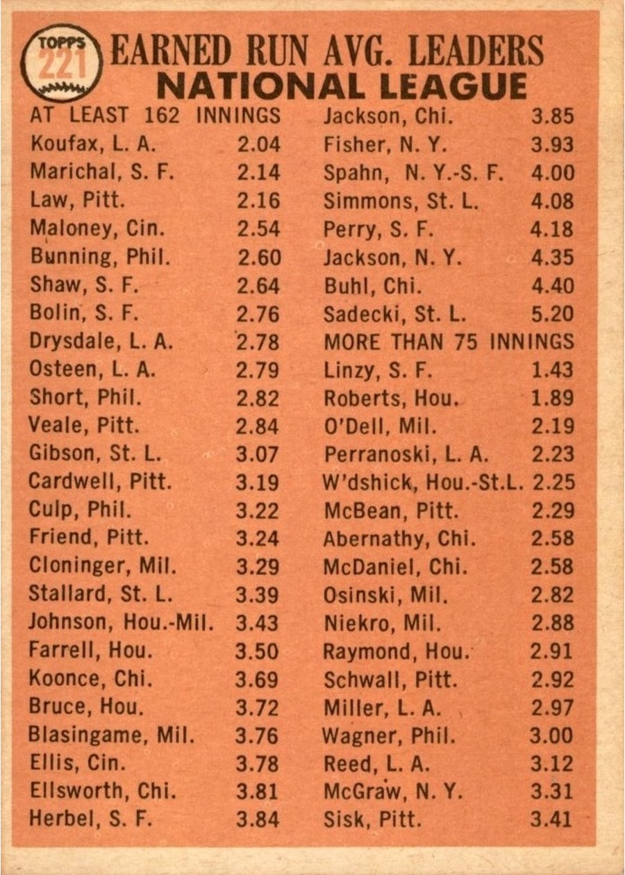 1966 Topps #221 National League 1965 ERA Leaders card back