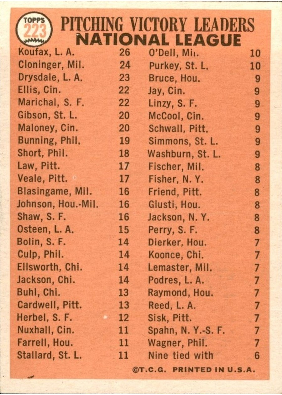 1966 Topps #223 National League 1965 Pitching Leaders card back