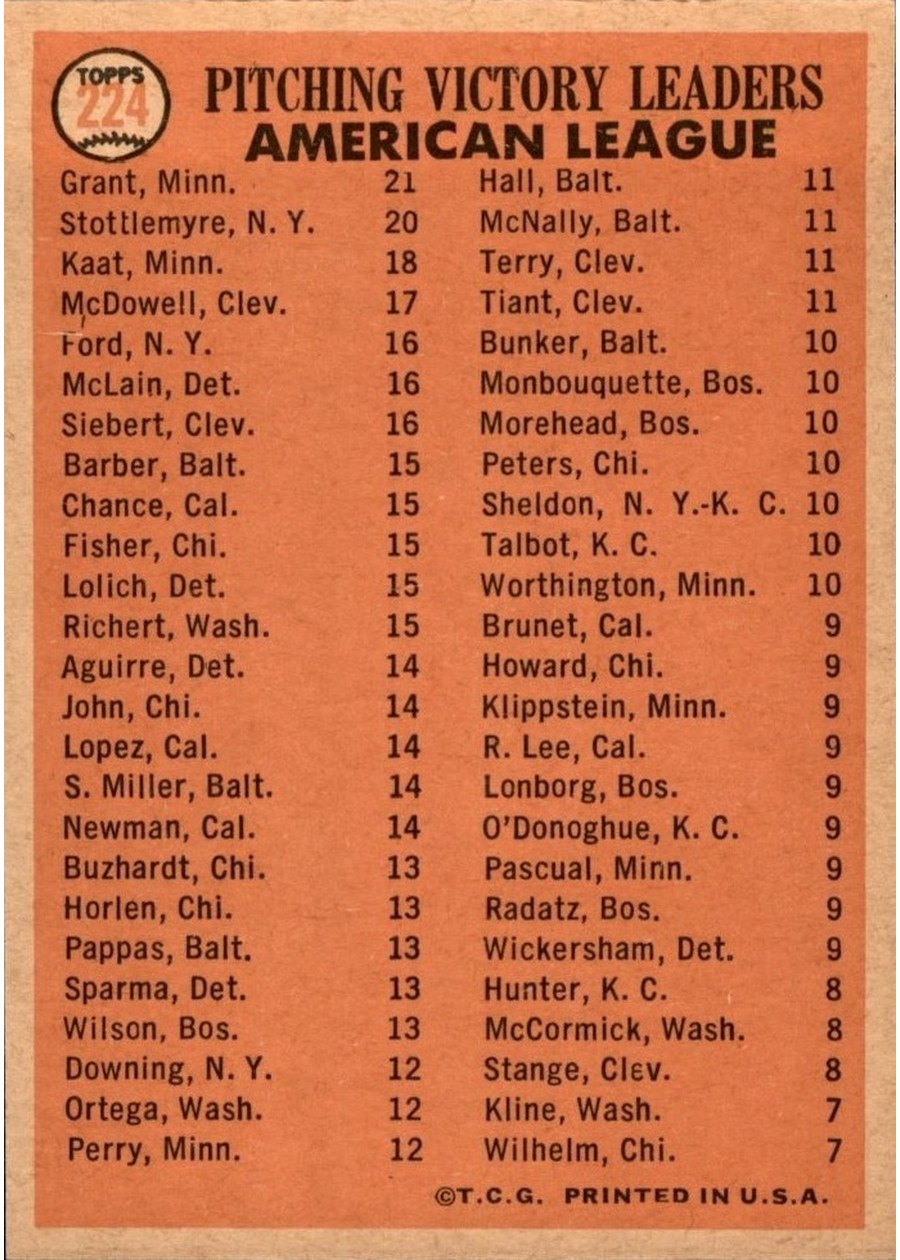 1966 Topps #224 American League 1965 Pitching Leaders card back