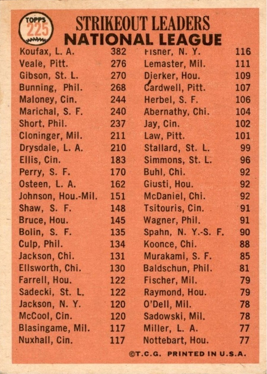 1966 Topps #225 National League 1965 Strikeout Leaders card back