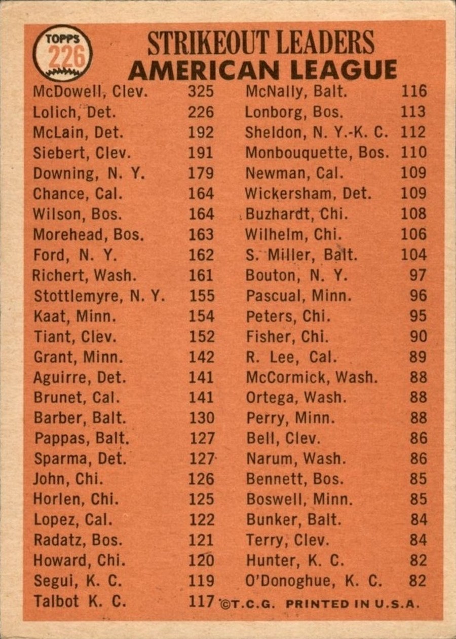 1966 Topps #226 American League 1965 Strikeout Leaders card back