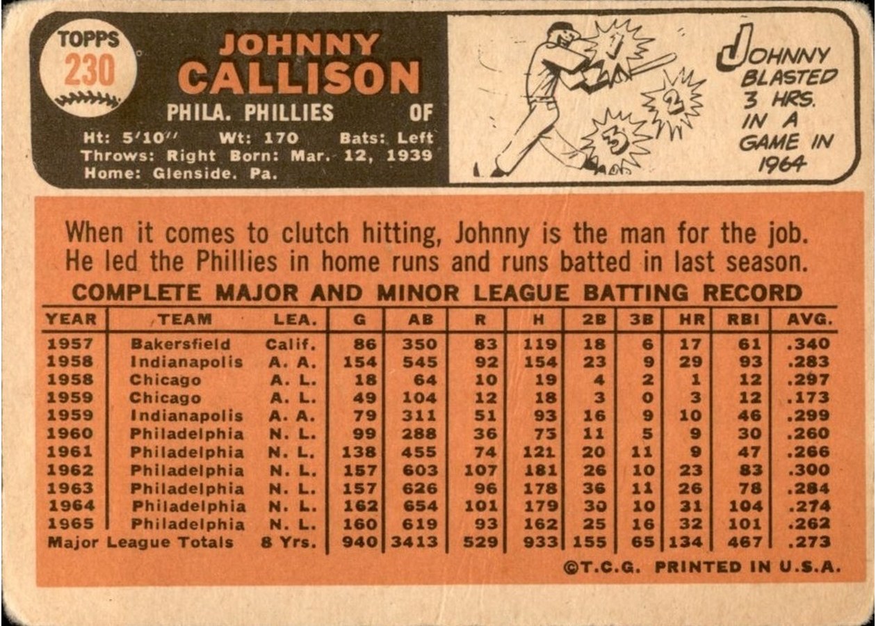 1966 Topps #230 Johnny Callison card back