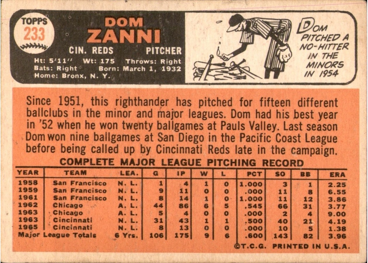 1966 Topps #233 Dom Zanni card back