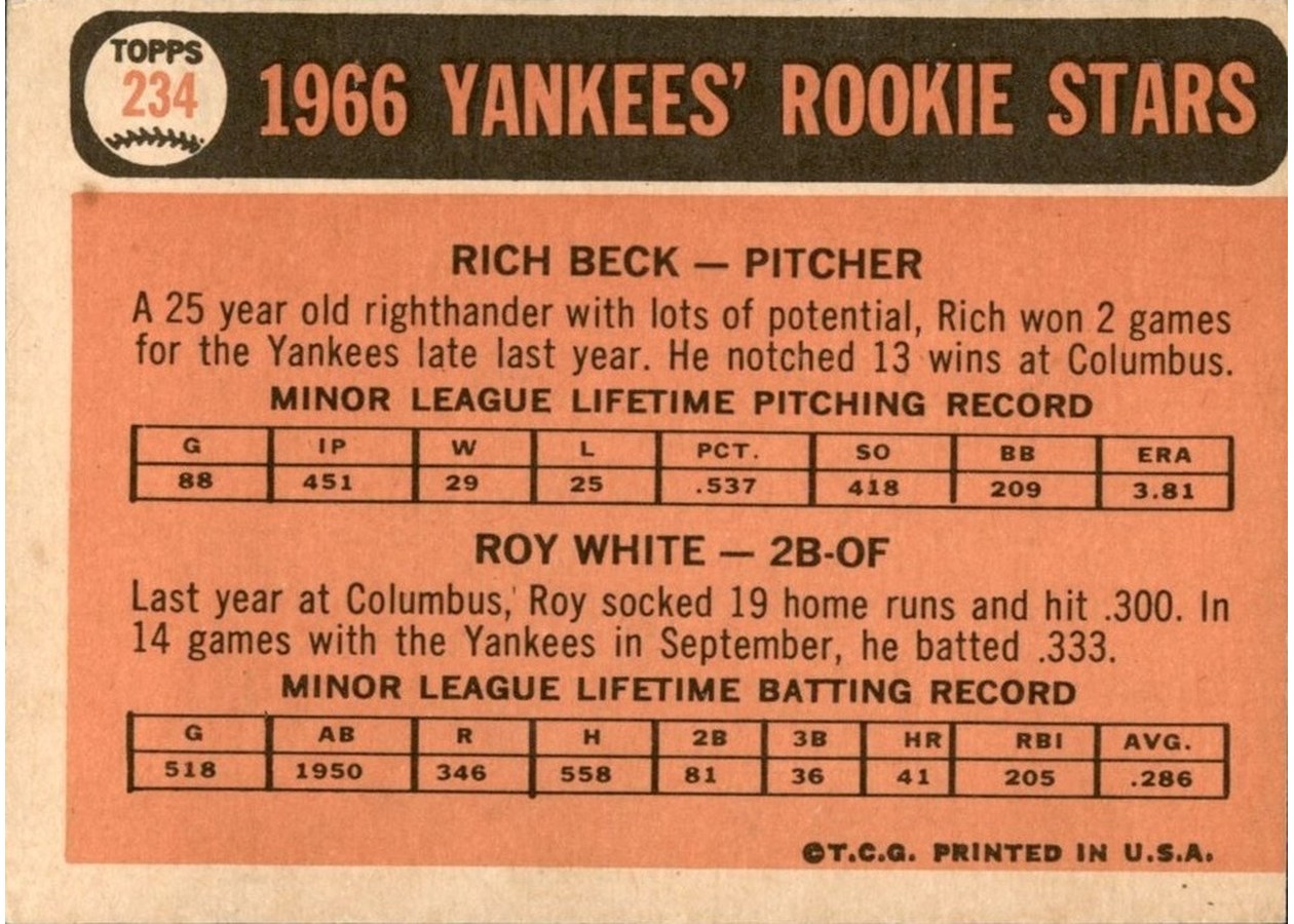 1966 Topps #234 Yankees 1966 Rookie Stars card back