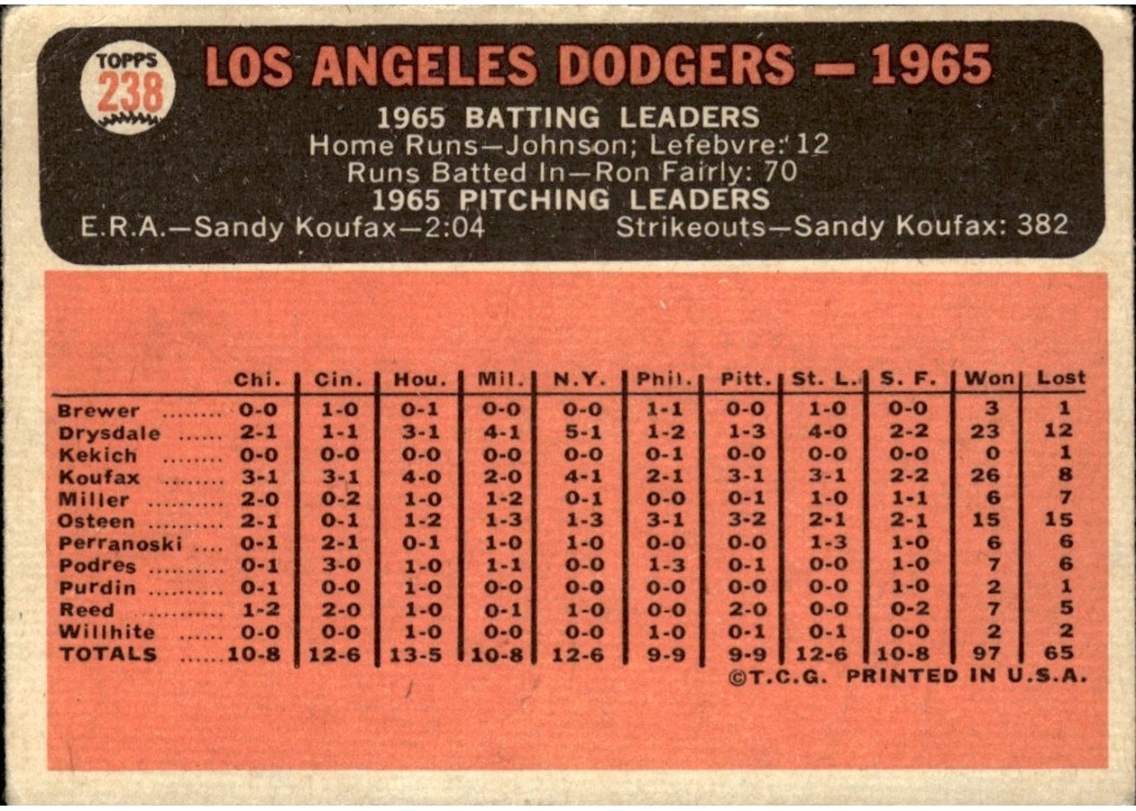 1966 Topps #238 Los Angeles Dodgers card back