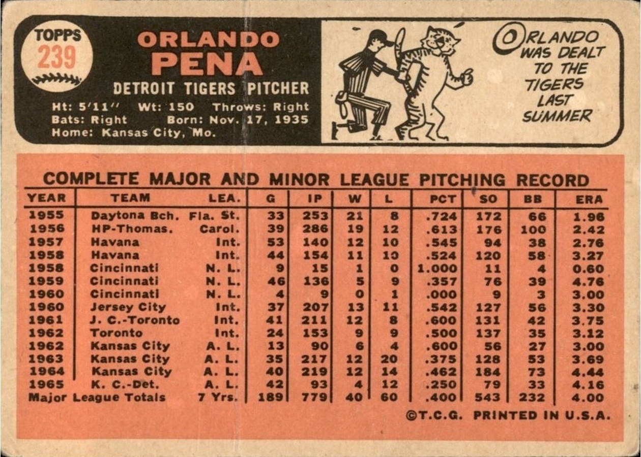 1966 Topps #239 Orlando Pena card back