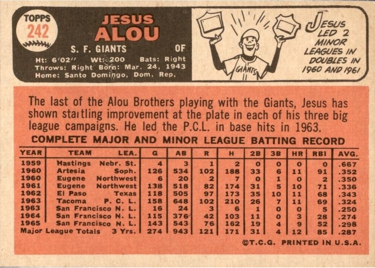 1966 Topps #242 Jesus Alou card back