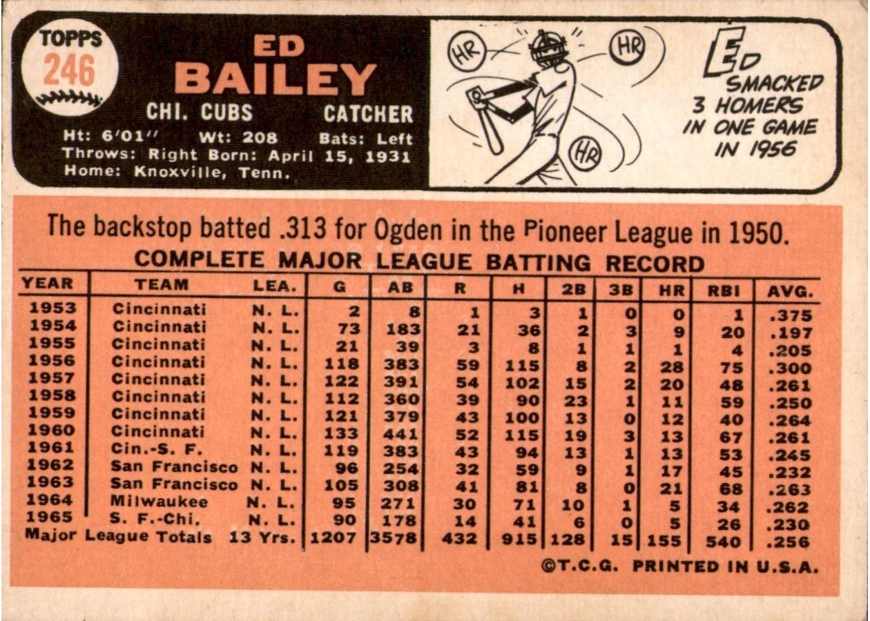 1966 Topps #246 Ed Bailey card back