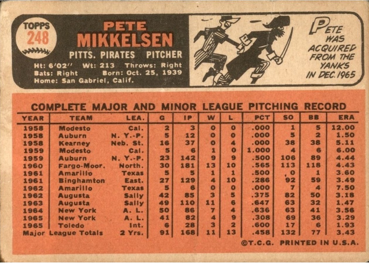 1966 Topps #248 Pete Mikkelsen card back