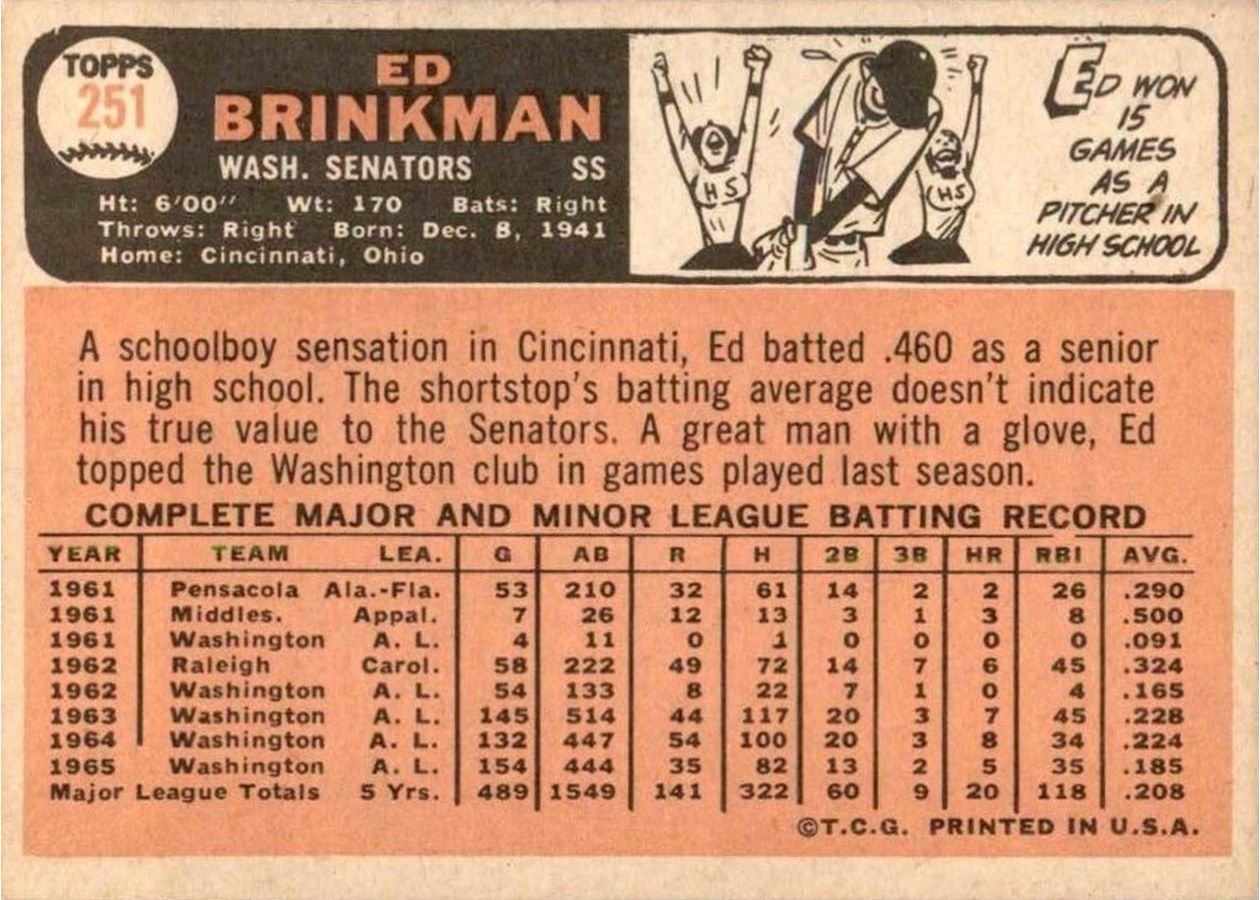 1966 Topps #251 Ed Brinkman card back