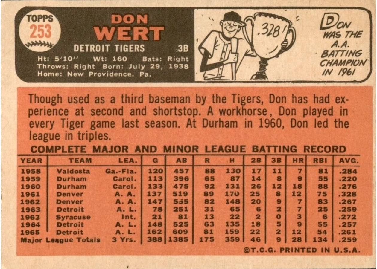 1966 Topps #253 Don Wert card back