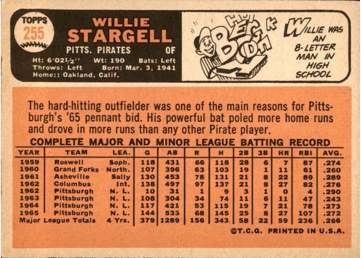 1966 Topps #255 Willie Stargell card back