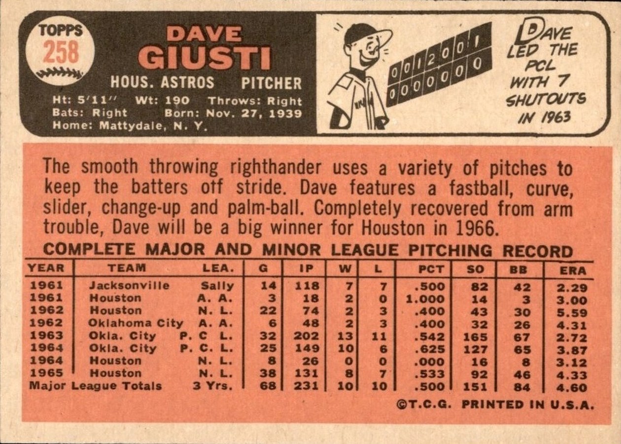 1966 Topps #258 Dave Giusti card back