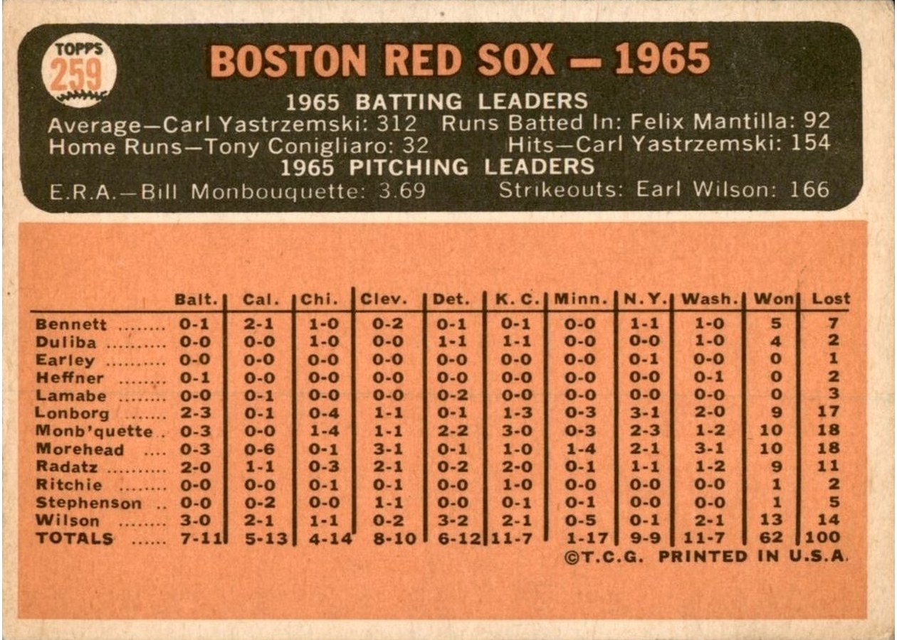 1966 Topps #259 Boston Red Sox card back