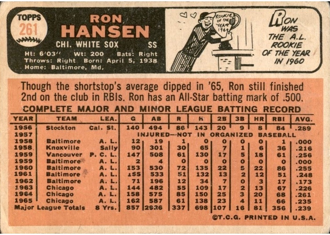 1966 Topps #261 Ron Hansen card back