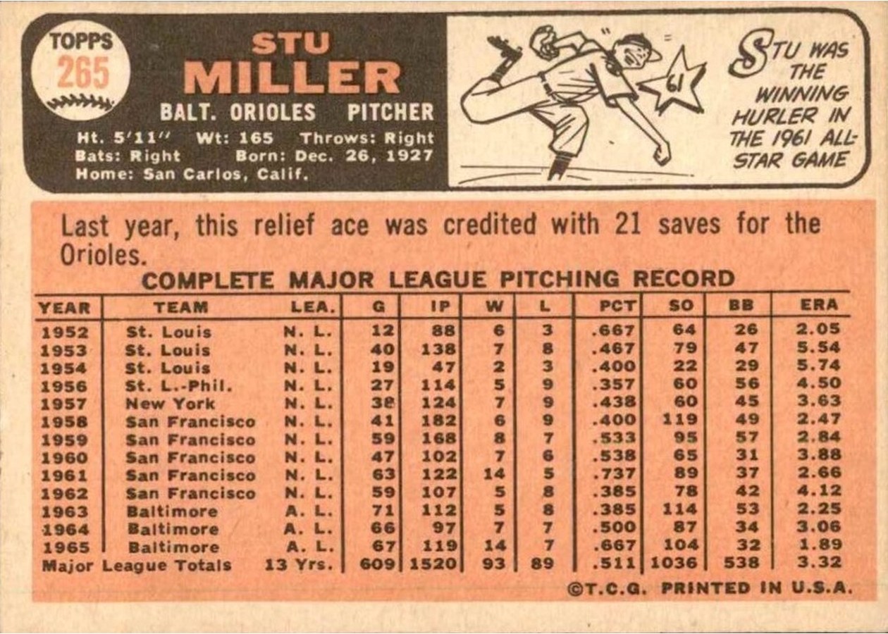 1966 Topps #265 Stu Miller card back