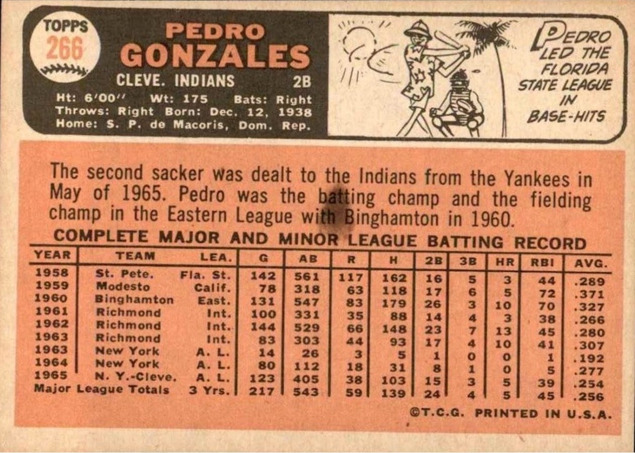 1966 Topps #266 Pedro Gonzalez card back