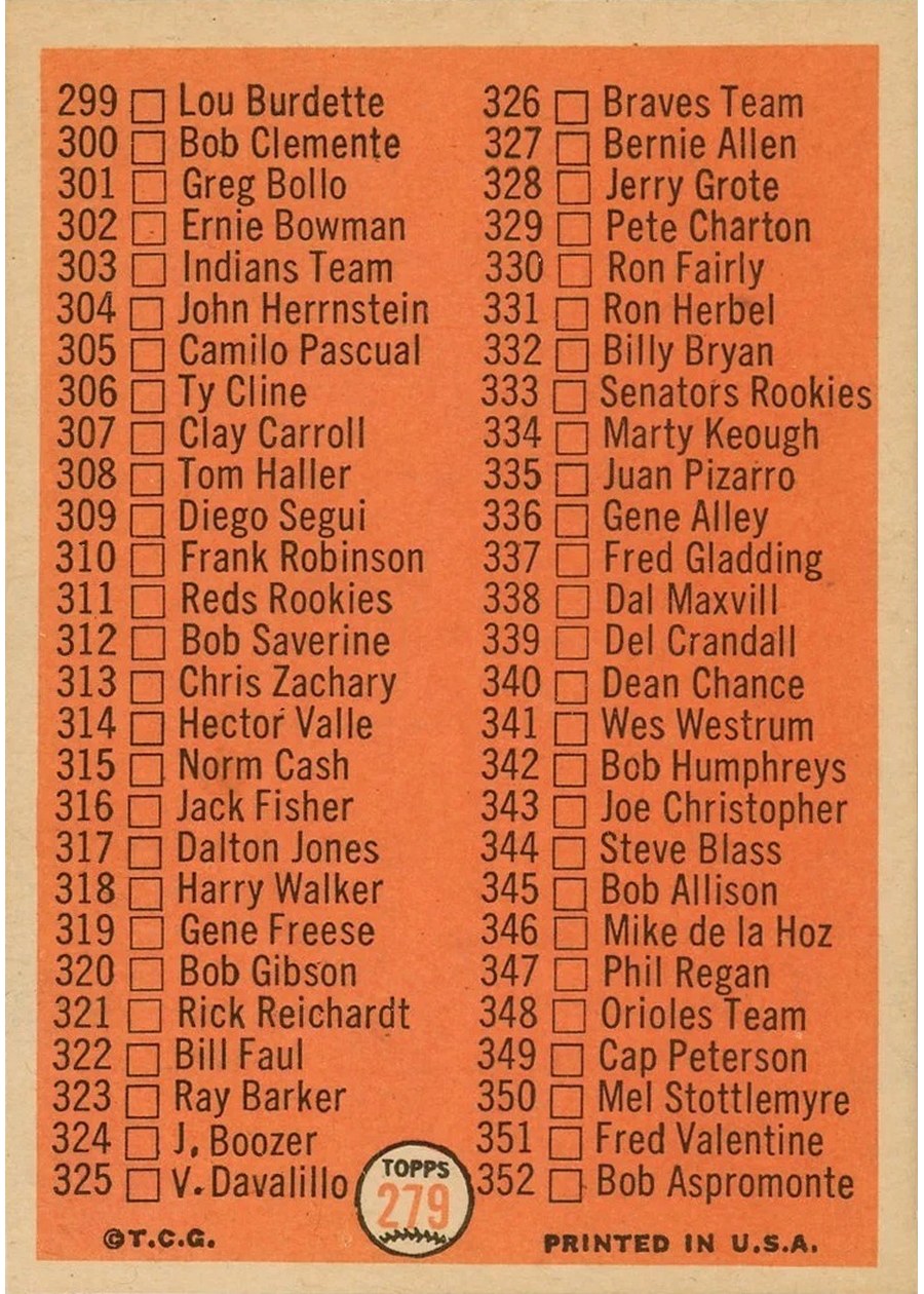 1966 Topps #279 4th Series Checklist: 265-352 card back