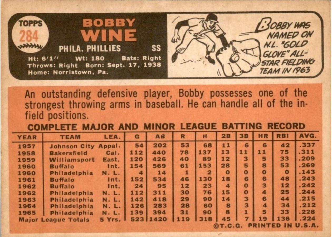 1966 Topps #284 Bobby Wine card back
