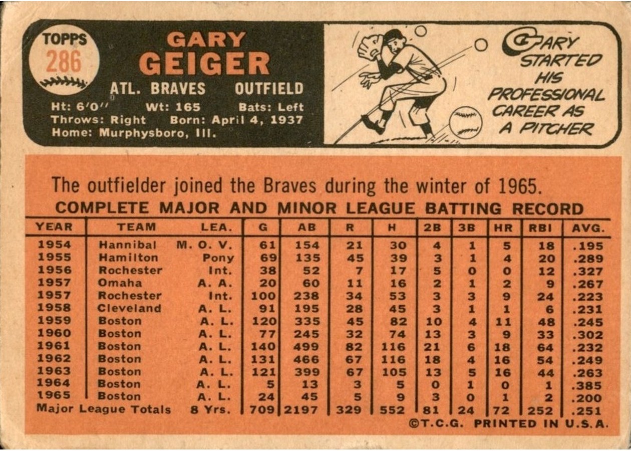 1966 Topps #286 Gary Geiger card back