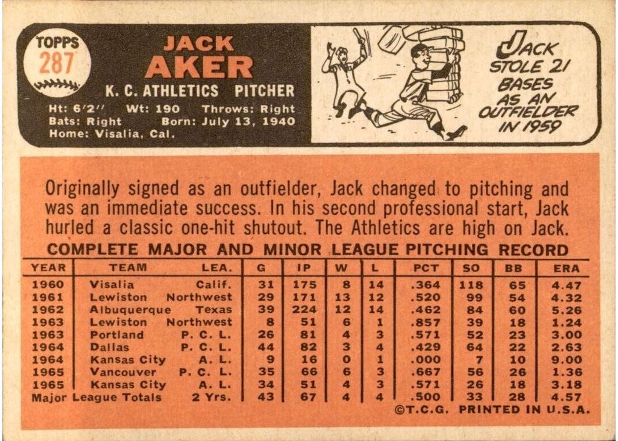1966 Topps #287 Jack Aker card back