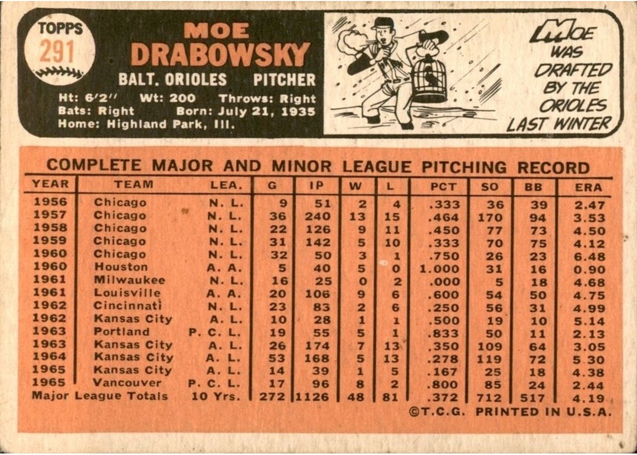 1966 Topps #291 Moe Drabowsky card back