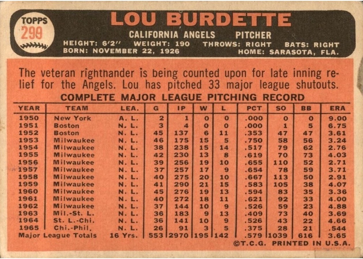 1966 Topps #299 Lou Burdette card back