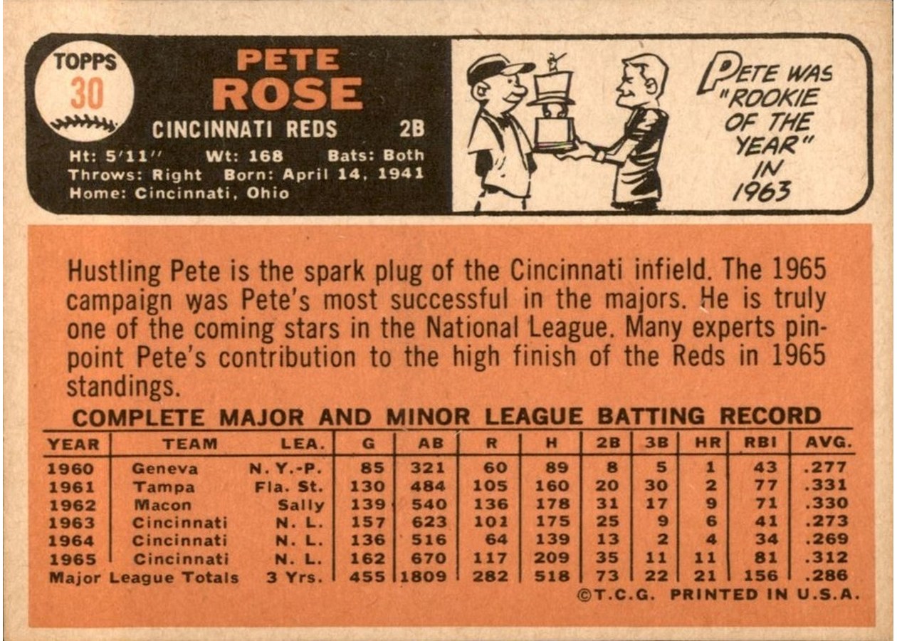 1966 Topps #30 Pete Rose card back