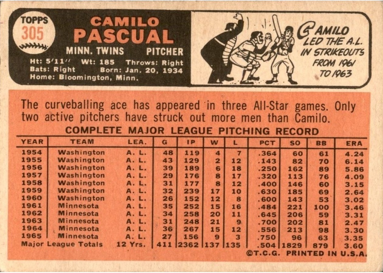 1966 Topps #305 Camilo Pascual card back
