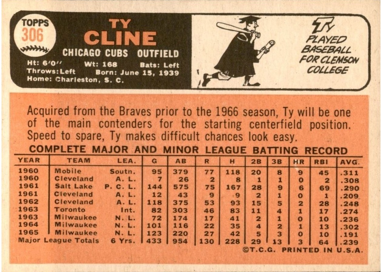 1966 Topps #306 Ty Cline card back