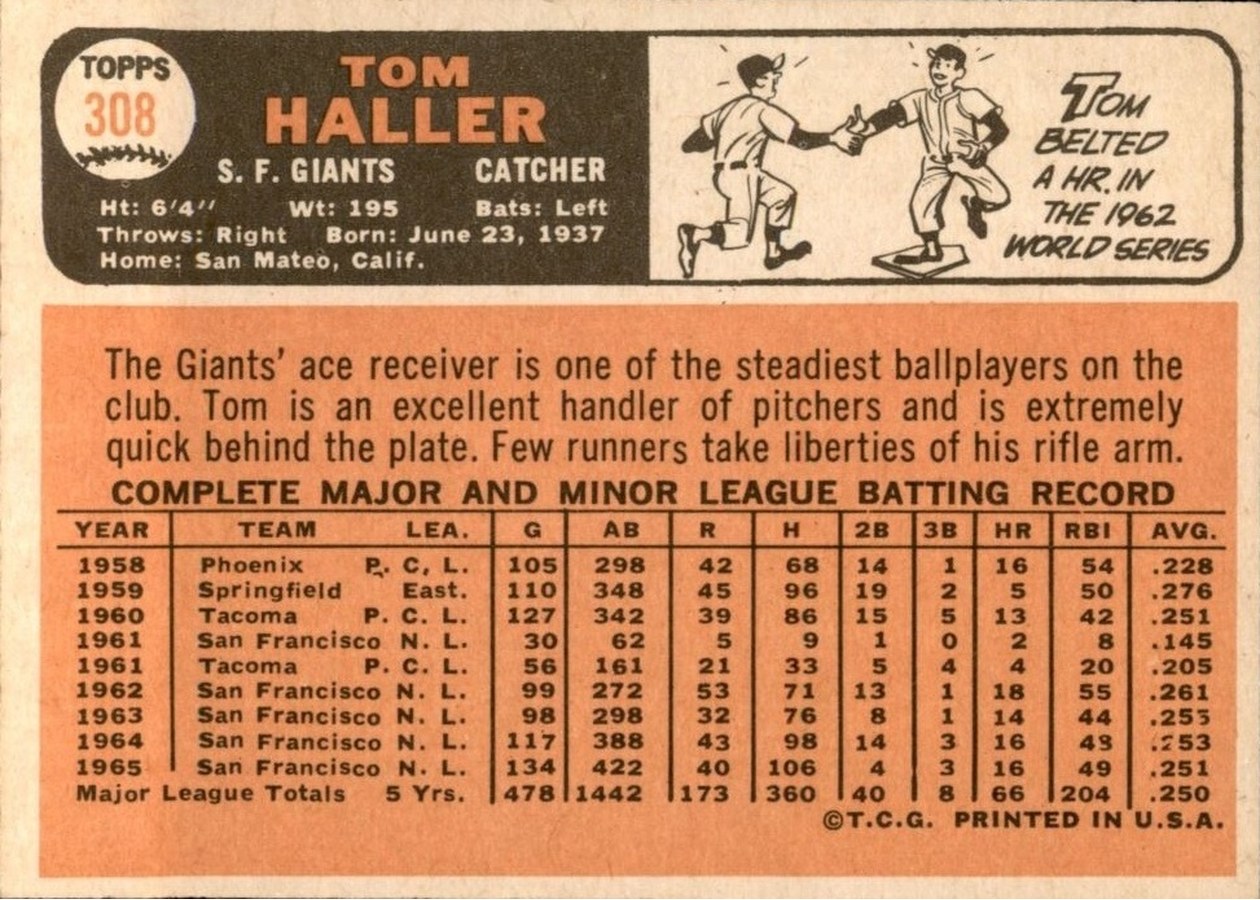 1966 Topps #308 Tom Haller card back