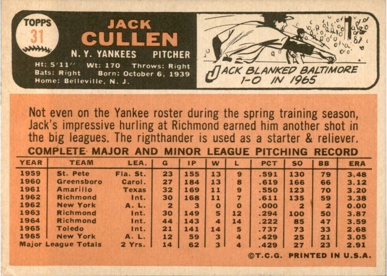 1966 Topps #31 Jack Cullen card back