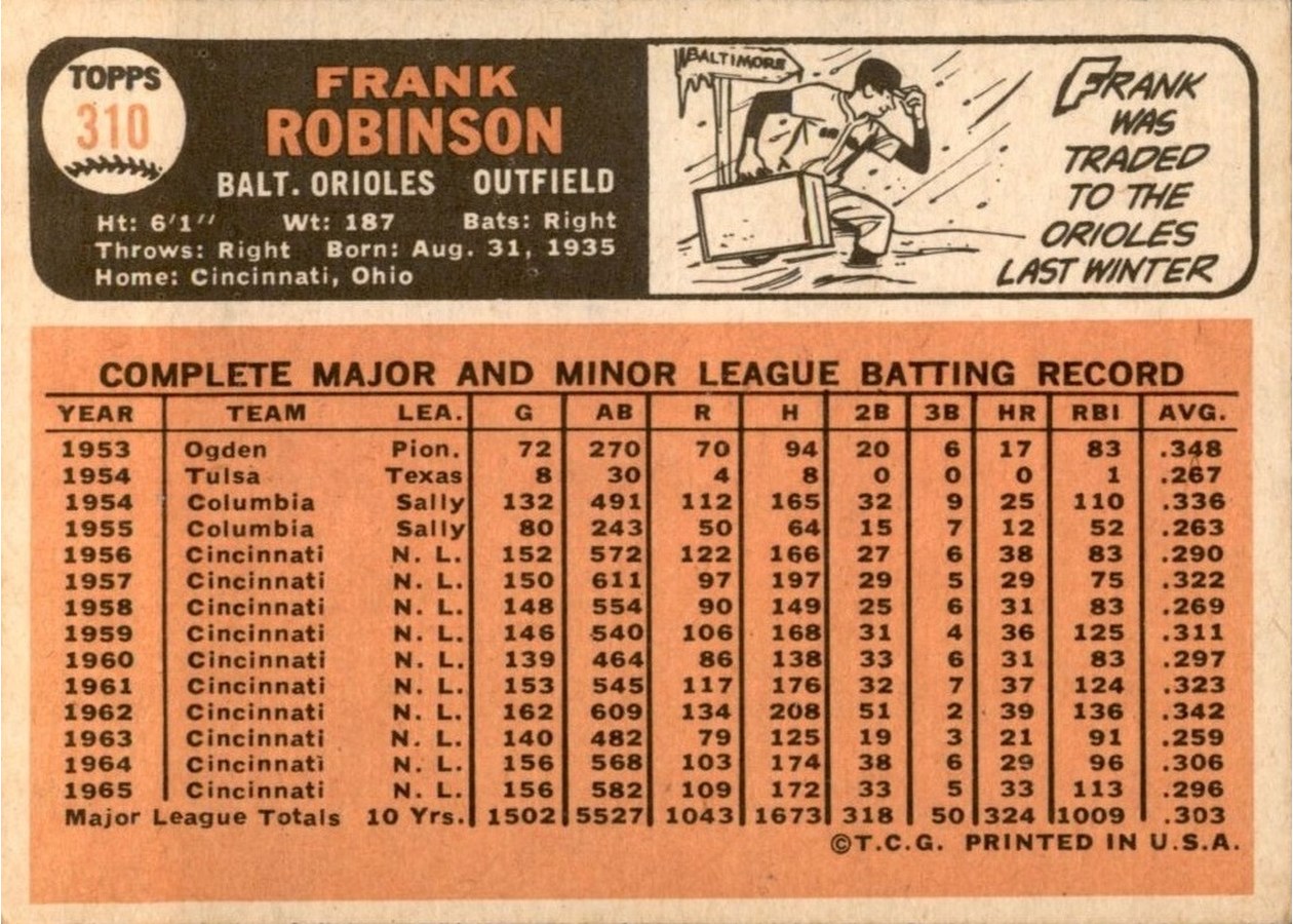 1966 Topps #310 Frank Robinson card back