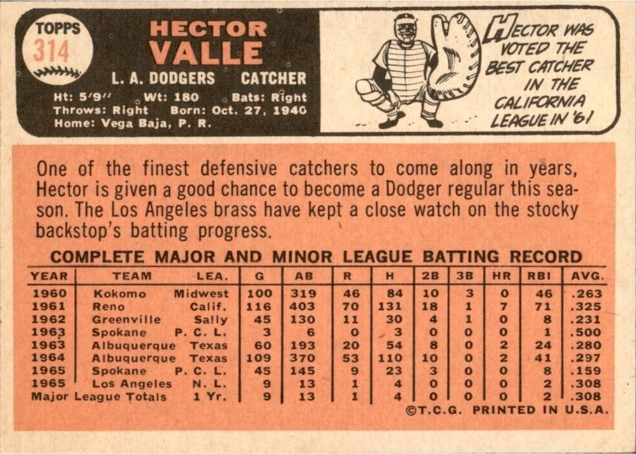 1966 Topps #314 Hector Valle card back