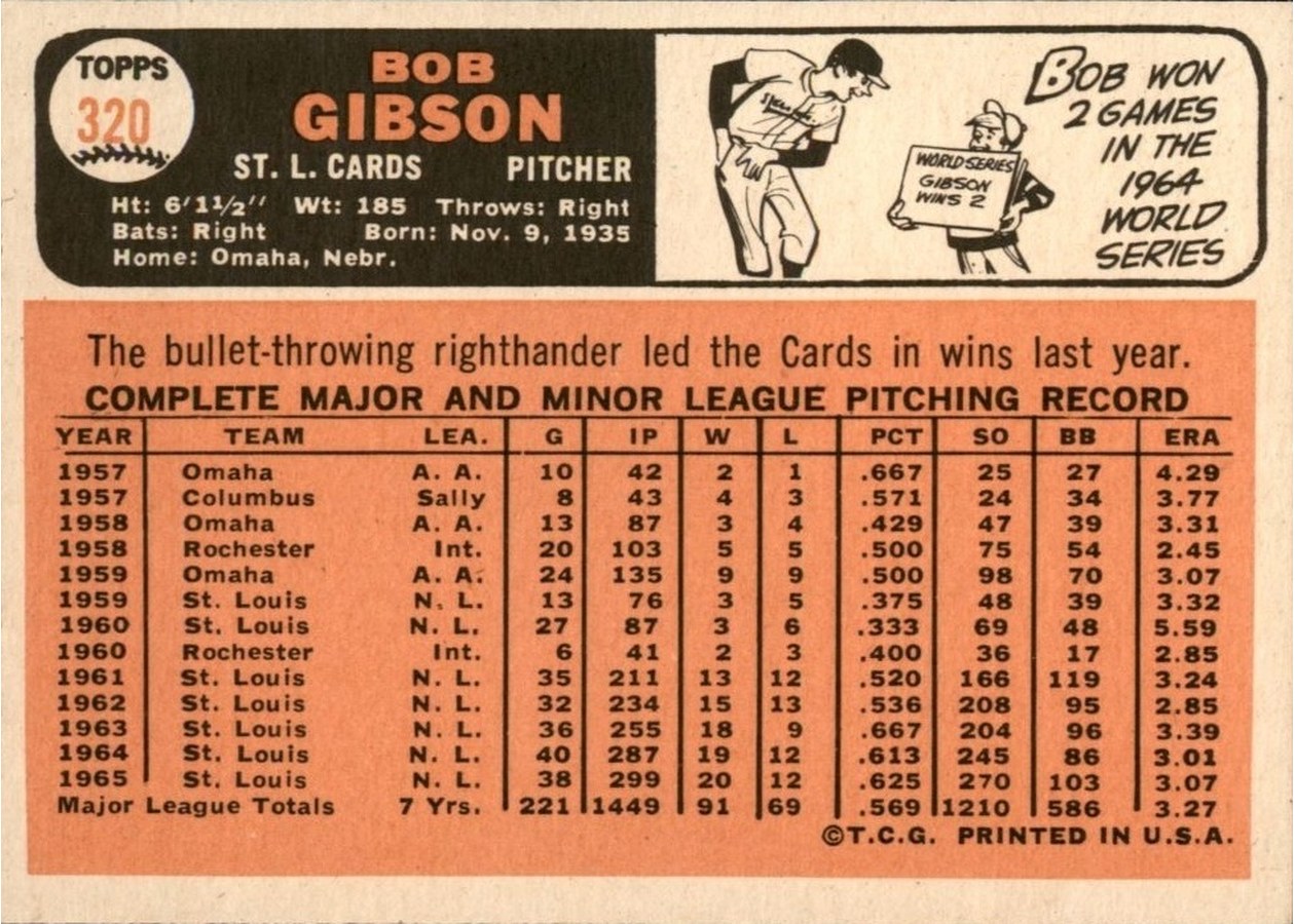 1966 Topps #320 Bob Gibson card back