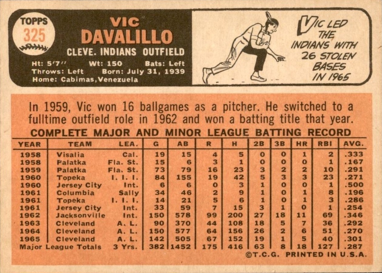 1966 Topps #325 Vic Davalillo card back