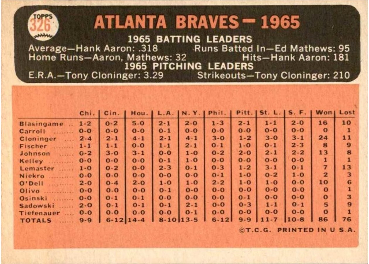 1966 Topps #326 Atlanta Braves card back
