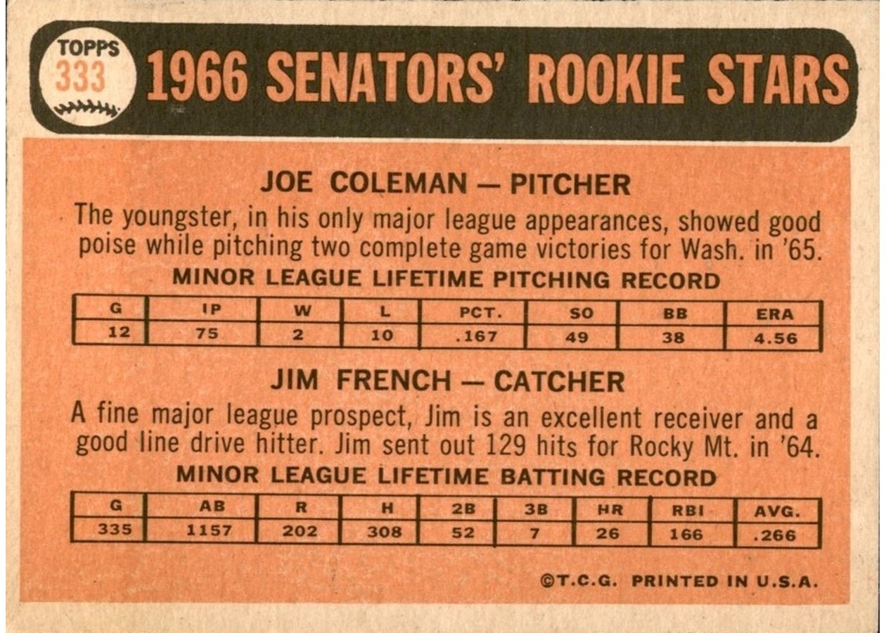 1966 Topps #333 Senators 1966 Rookie Stars card back