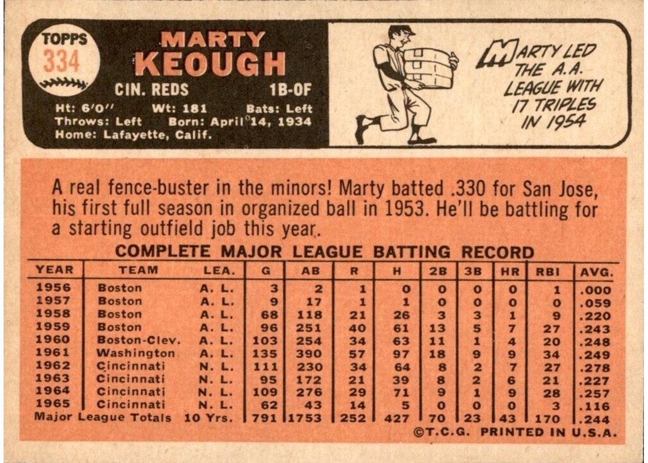 1966 Topps #334 Marty Keough card back