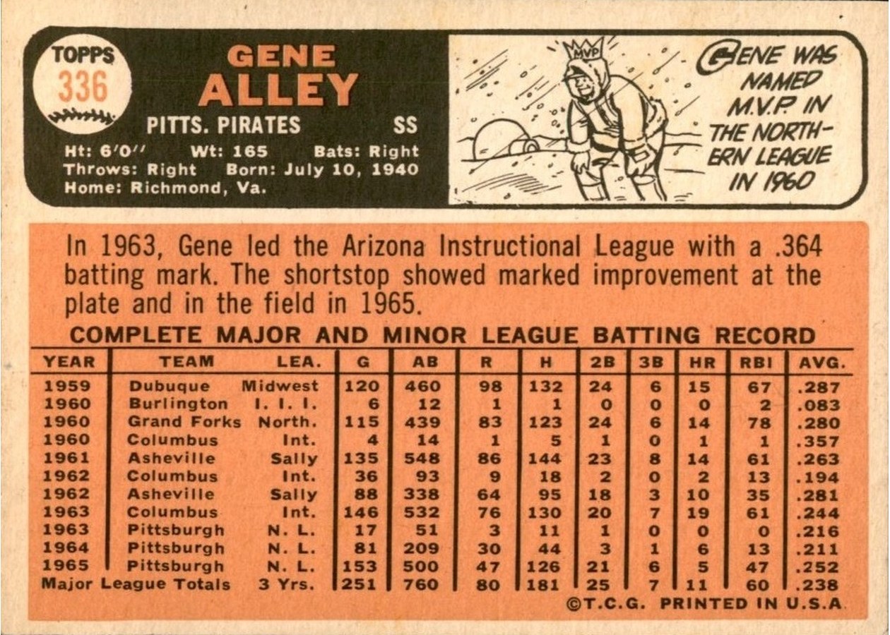 1966 Topps #336 Gene Alley card back
