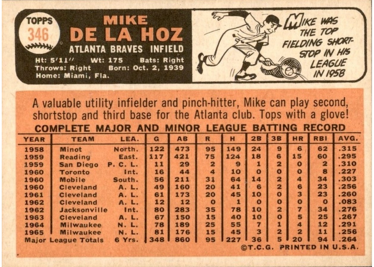 1966 Topps #346 Mike de la Hoz card back