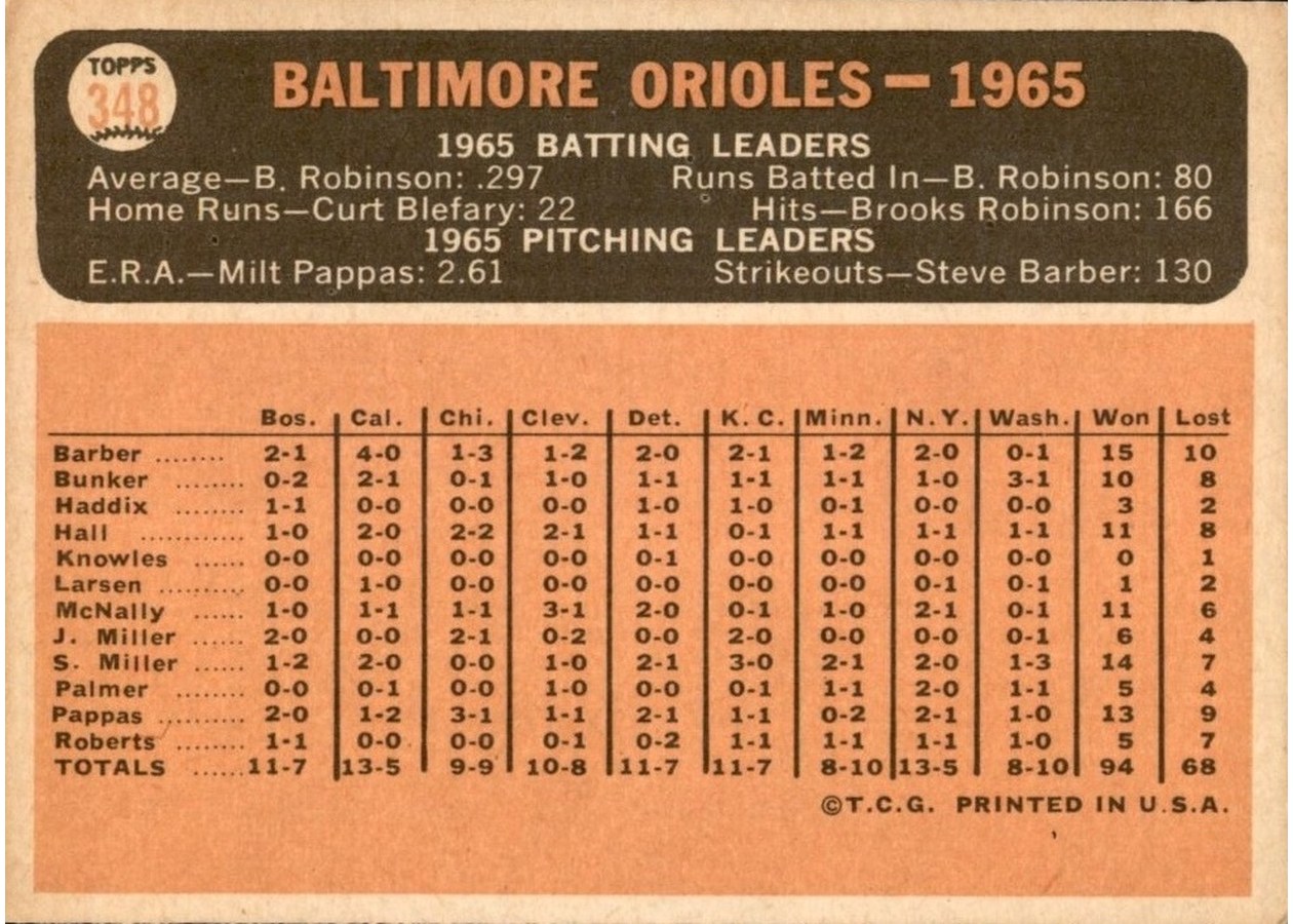 1966 Topps #348 Baltimore Orioles card back