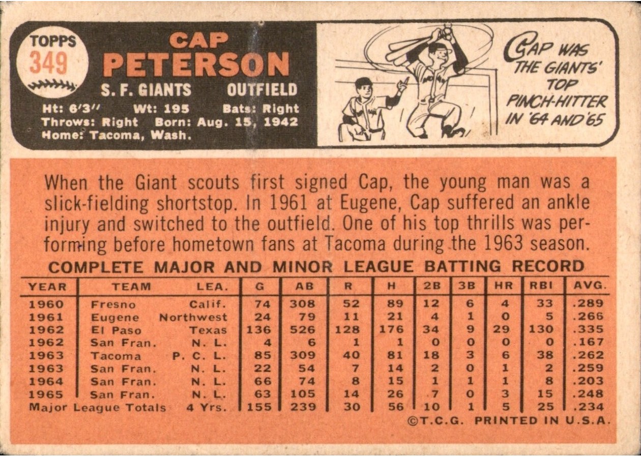 1966 Topps #349 Cap Peterson card back
