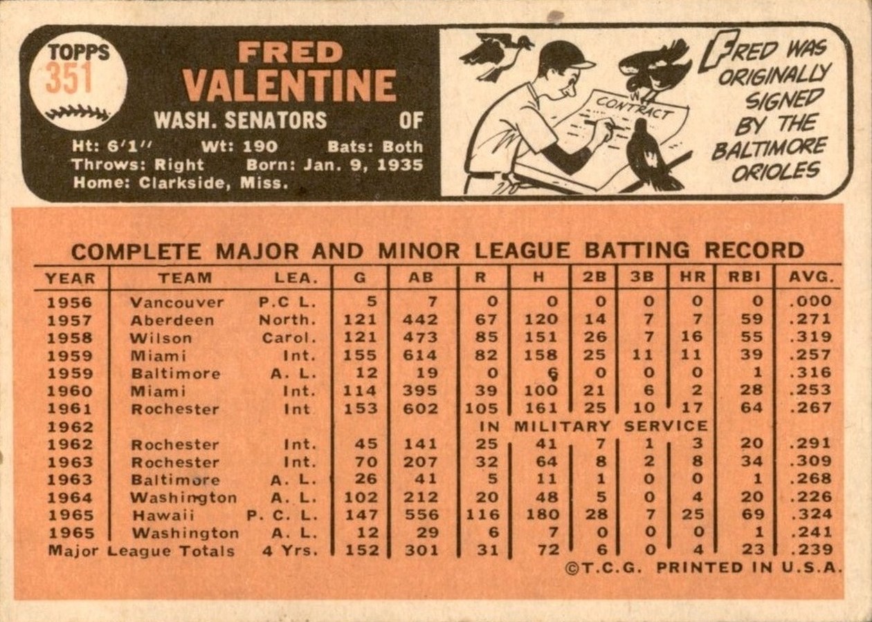 1966 Topps #351 Fred Valentine card back