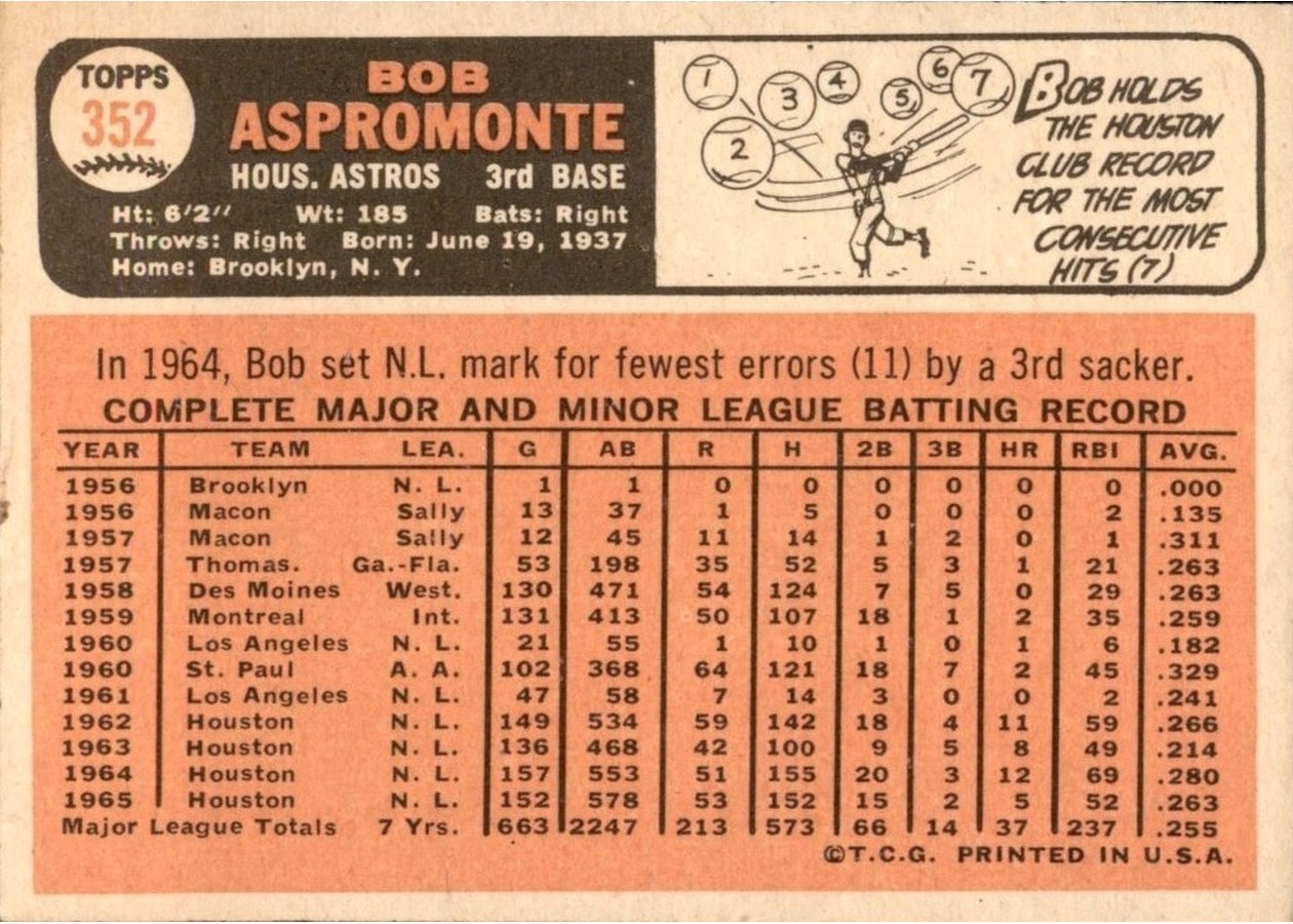 1966 Topps #352 Bob Aspromonte card back