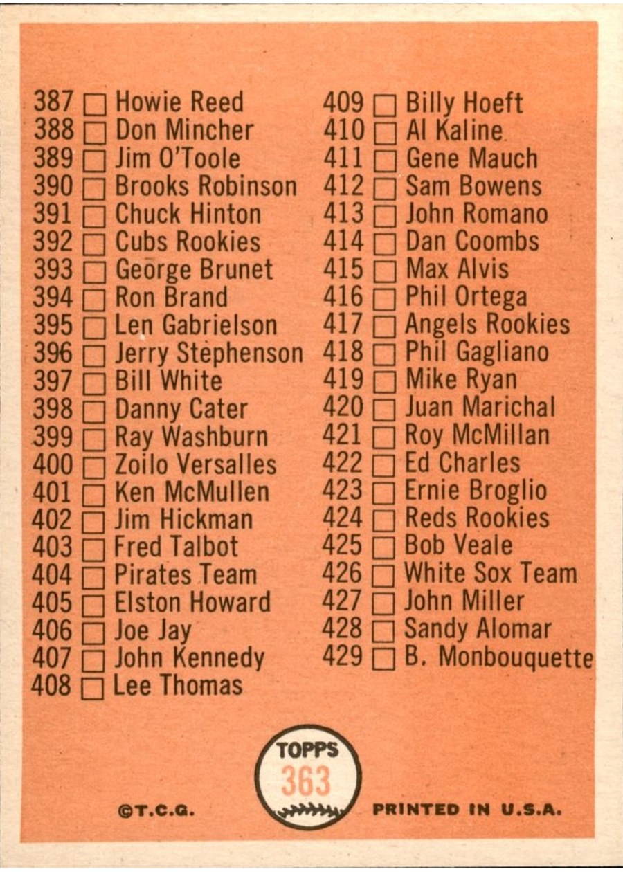 1966 Topps #363 5th Series Checklist: 353-429 card back