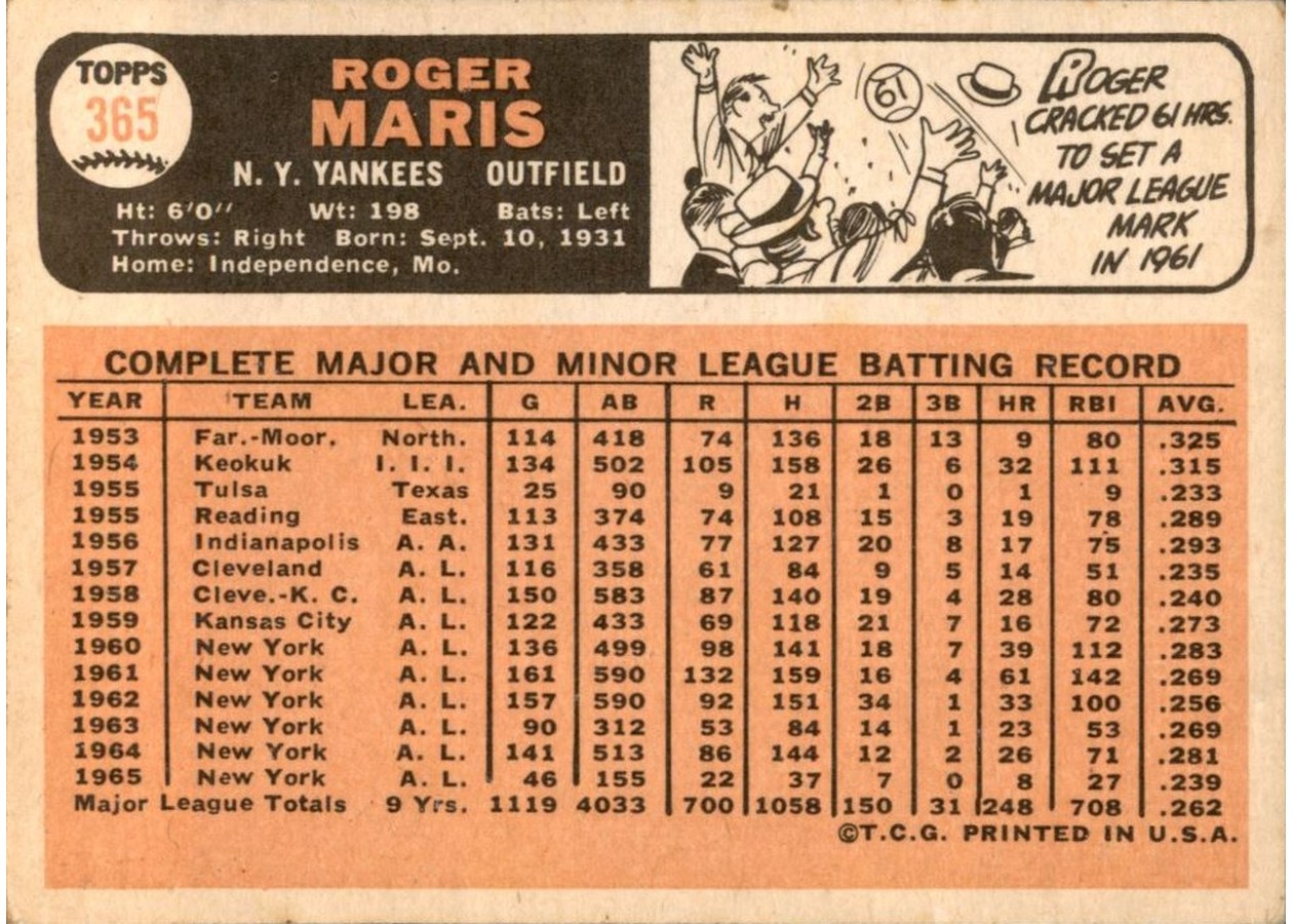 1966 Topps #365 Roger Maris card back